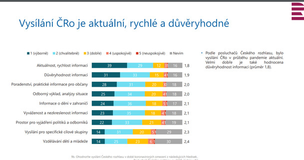 Dle průzkumu jsou Češi pro zachování financování ČT formou poplatků | Fandíme serialům