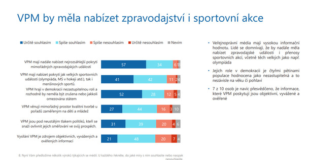 Dle průzkumu jsou Češi pro zachování financování ČT formou poplatků | Fandíme serialům